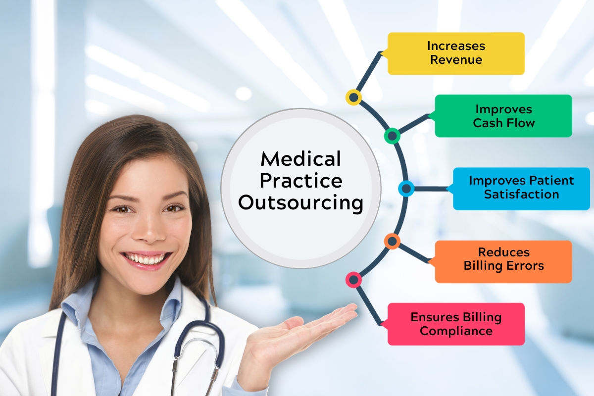 Medical Practice Outsourcing